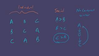 Social choice theory  Condorcet voting [upl. by Yona]