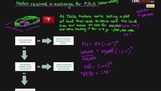 Nonmonetary Exchanges for Notes Receivable Intermediate Financial Accounting 20 [upl. by Nnayllek334]