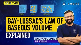 Gay Lussacs Law of Gaseous Volume Explained  Class 11 Chemistry  Anupam Gupta IIT Delhi  Embibe [upl. by Negah650]