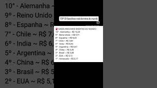 TOP 10 Gasolinas mais baratas do mundo investimentos economia finanças educaçãofinanceira cdb [upl. by Eihtak]