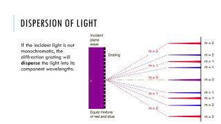 Diffraction Gratings  IB Physics [upl. by Seys]