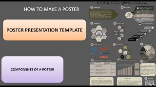 HOW TO MAKE A POSTERCOMPONENTS OF A SCIENTIFIC POSTER ACHA POSTER KAISE BANAYEPOSTER PPT TEMPLATE [upl. by Lessur]