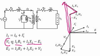 Pure Resistive Circuit Current is in Phase with Voltage Basic Electrical Engineering [upl. by Oaoj71]