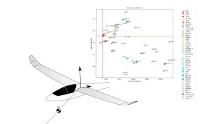 The Best Stable airfoil for Flying Wing and Tailless airplanes [upl. by Katina593]