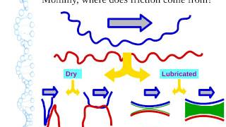 Introduction to Tribology [upl. by Mehelhteb]