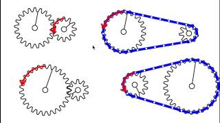 Mecanismos  Engranajes [upl. by Eyanaj]
