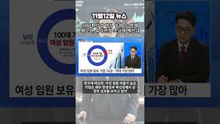 11월 12일 경제뉴스 100대 기업 여성 임원 수 역대 최고치 유리천장 조금씩 깨진다 여성임원 유리천장 성평등 [upl. by Peyton]