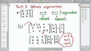 PARTE 3 OBTENER EIGENVECTORES DE A 3X3 [upl. by Rahs]