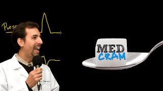 Mechanical Ventilation Explained Clearly by MedCramcom  3 of 5 [upl. by Sharai519]