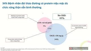 Dapagliflozin Bước tiến mới trong giảm tử vong và tiến triển Bệnh thận mạn [upl. by Reltuc]