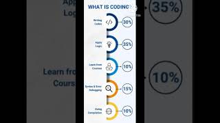 Learn about what is coding  and use this code flow [upl. by Swain89]