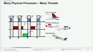 Certifiable Distributed Runtime Assurance [upl. by Trevethick]