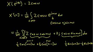 Introduction to the DT Fourier Transform [upl. by Matronna593]