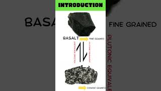 Basalt Introduction  Igneous Petrology  Geology [upl. by Sadie592]