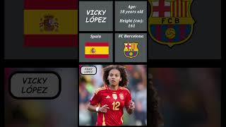 Spanish Liga F Top Young Female Players primeradivisióndeespaña womensfootball fcbarcelonafemeni [upl. by Favian587]