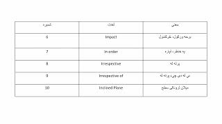 Impact amp in order meaning in Pashto language [upl. by Poppo]