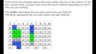 How to win lottery Everytime Guaranteed Pick 3 Strategy Pairing 100 win [upl. by Oraneg]