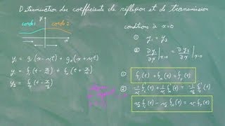 Coefficients de réflexion et de transmission [upl. by Ahsilam]