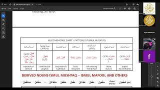 M2 L13 Derived Nouns P2 3 Nov24 [upl. by Harberd]