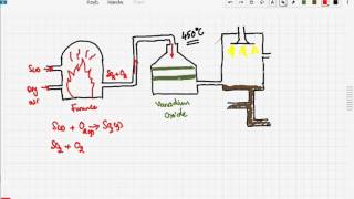 iGCSE  GCSE Chemistry Contact process [upl. by Youngman]