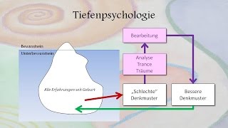 Überblick über psychotherapeutische Methoden beim Heilpraktiker für Psychotherapie in Landshut [upl. by Bensen]