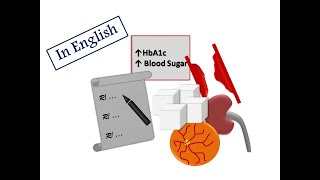 ESC Guidelines Controlling Diabetes English Version [upl. by Nakashima]