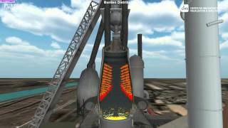 3D Interactive Blast Furnace for Training [upl. by Donn]