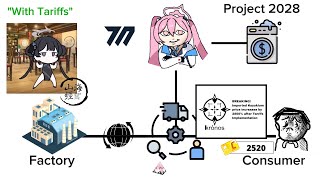 How Tariffs Works Blue Archive [upl. by Cowley816]