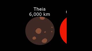 Planets Size Comparison Version 2 shorts short planets [upl. by Wiltsey]