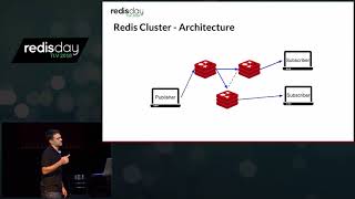 Scaling Redis PubSub with Shahar Mor  Redis Labs [upl. by Aurilia]