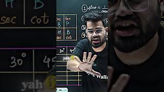 Trigonometry in 15 Minute🤯 shorts [upl. by Safko]