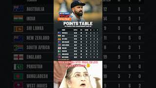 ICC WORLD TEST CHAMPIONSHIP 202325 POINTS TABLE AFTER IND VS NZ TEST MATCH 💔💔 shorts trending sg [upl. by Carmelita]