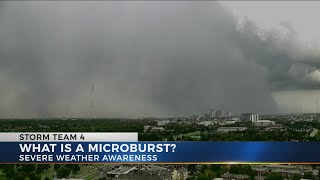 What is a Microburst [upl. by Kcirdehs]