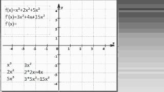 Mathe Oberstufe Part 2 Summenregel und Faktorregel [upl. by Osicnarf]