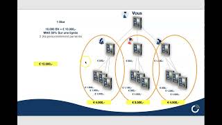 Plan de remuneration Amplivo [upl. by Prestige760]