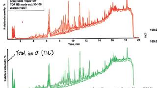 CHM4930 LCMS and GCMS Metabolomics Data Analysis and Interpretation [upl. by Ettennal842]