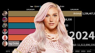 Kesha Streams Fantasy [upl. by Aira]