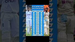 Virat kohli vs Jos Batleripl t20icricket cricket t20criket viratkohli [upl. by Giacomo]