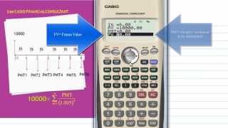 Amortized Loan with CASIO FC200V [upl. by Tranquada630]