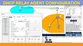 CCNA LAB 4  Configuring DHCP Relay Agent on Cisco Packet Tracer  IP Helperaddress Configuration [upl. by Rabin231]