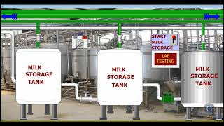 Milk Process Plant  Best Summer Training for Industrial Automation in Jaipur [upl. by Farrison]