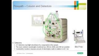 Chromatography 101 An Introduction to MediumPressure Chromatography [upl. by Ecirp555]