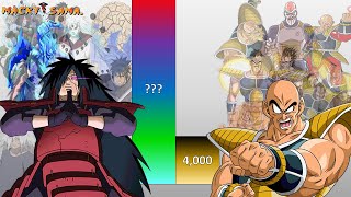 Madara VS Nappa POWER LEVELS Over The Years All Forms [upl. by Rodl]