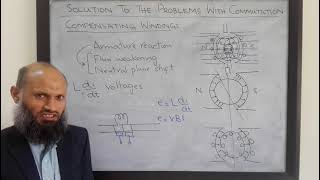 EE213  22  Compensating Windings in DC machines to resolve commutation problems [upl. by Shelli932]