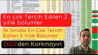 YKS Tercih birinci sırada en çok tercih 2 yıllık bölümler [upl. by Aiket]