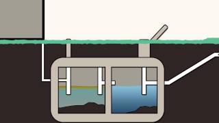 Maintaining your Septic System [upl. by Gelasius773]