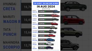 Top 10 BestSelling Cars in India  August 2024 🚗📈 [upl. by Ived]