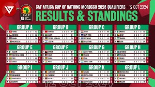 🟢MD3 CAF AFCON Africa Cup of Nations 2025 Qualifiers  Results amp Standings Table as of 12 Oct 2024 [upl. by Asilav]