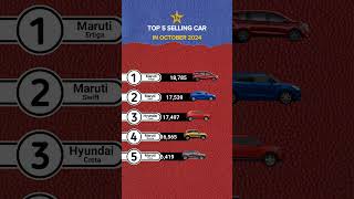 Top 5 Selling Mahindra Car in October 2024 technnu [upl. by Eecyal]