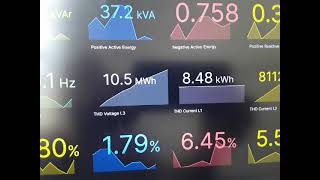 Computer System to Monitor and Log quotThree Phase Electrical Energy Parametersquot using Circutor CVMC4 [upl. by Eilarol]